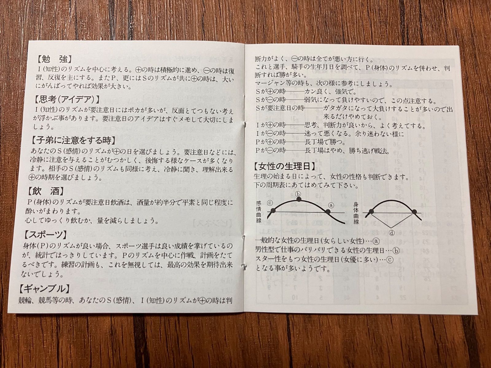 バイオリズム計 工学博士