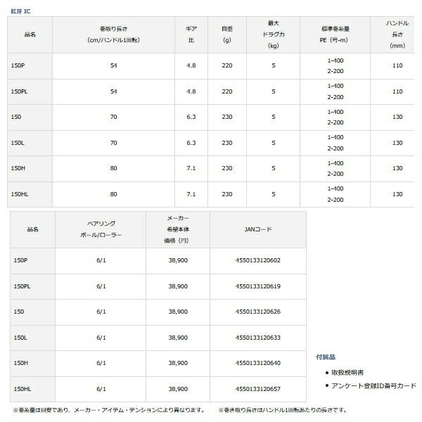 ≪'21年4月新商品！≫ ダイワ '21 紅牙 IC 150PL ≪\u002721年4月新商品！≫ ダイワ \u002721 紅牙 IC 150HL ダイワ 21