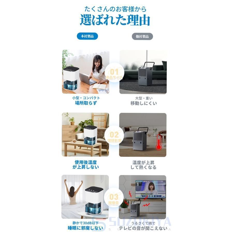 品質保証】除湿機 空気清浄機 衣類乾燥 空気清浄機 除湿器 コンパクト