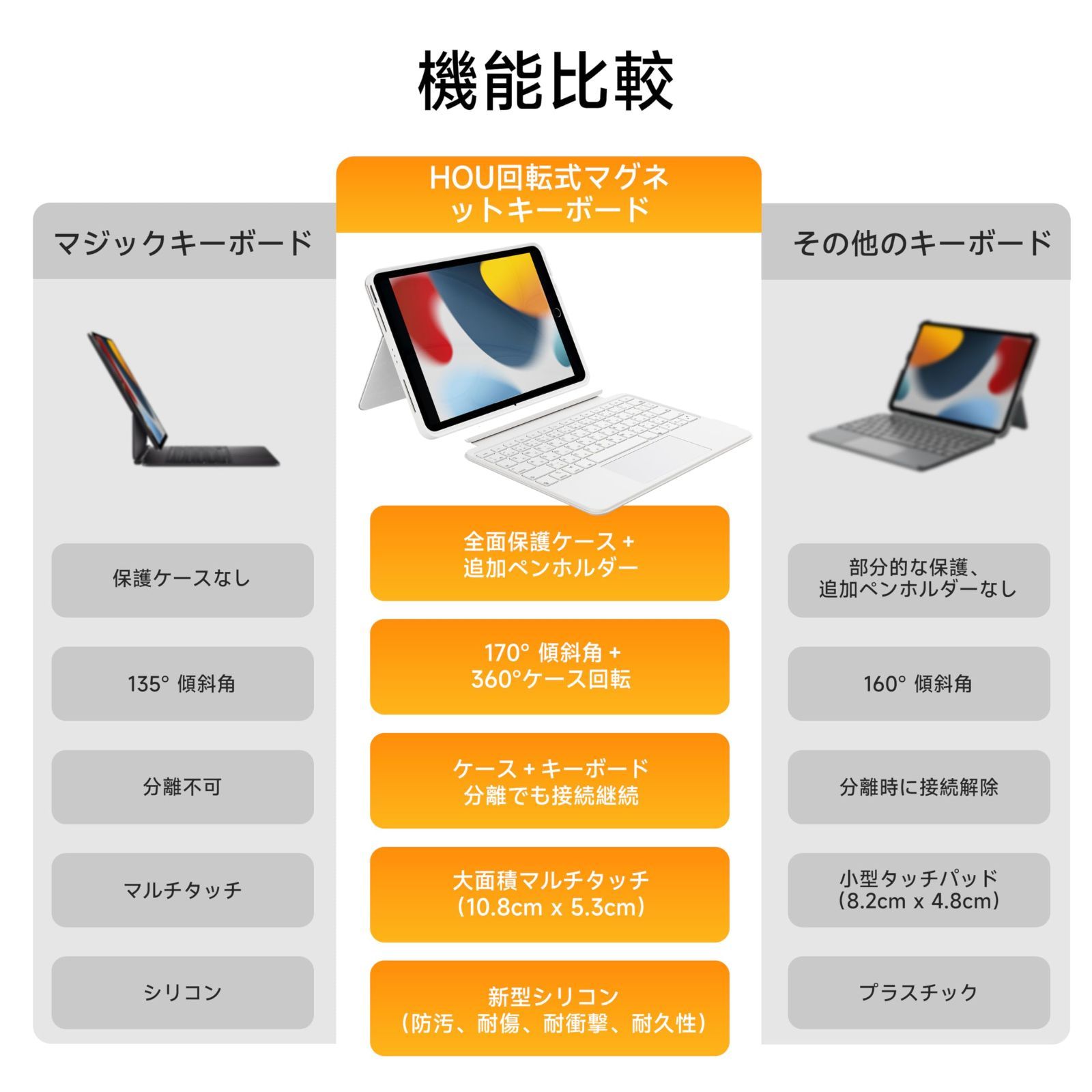 着脱 縦向