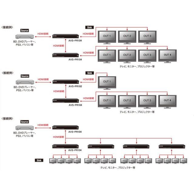 HDMIスプリッター 分配器 AVS-PR102 HDMI 分配器 分配 スプリッター 同時出力 3D対応