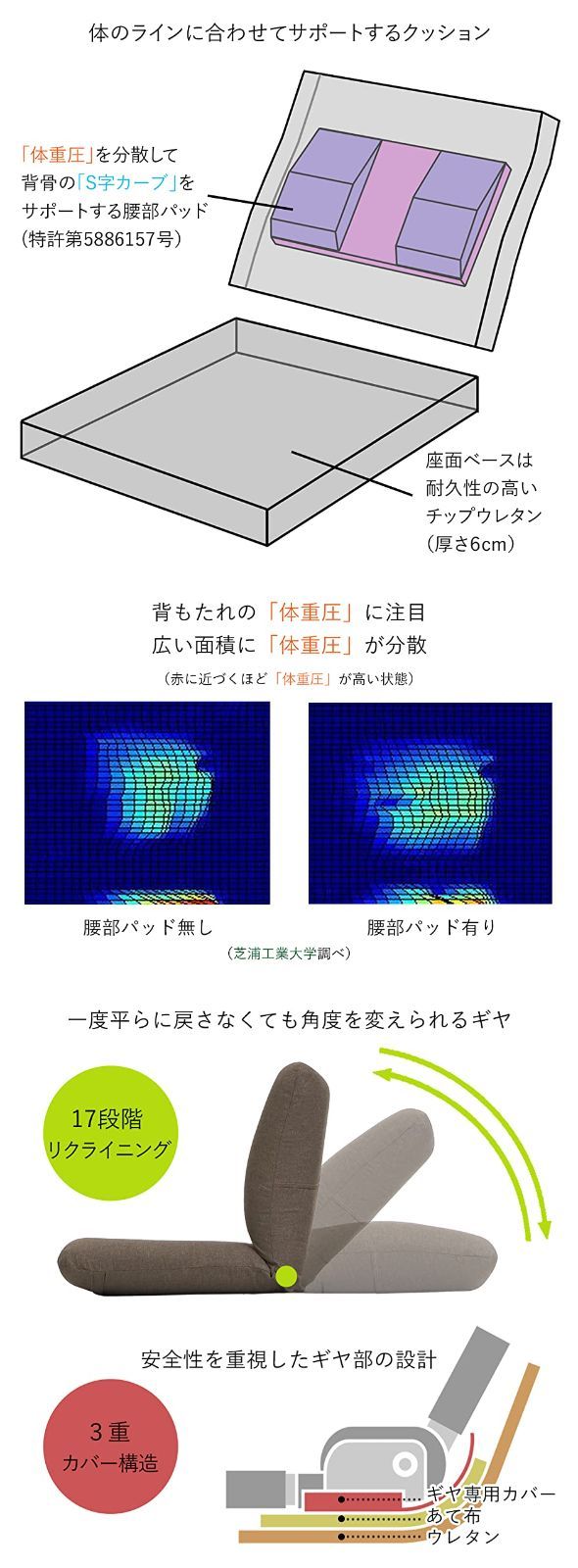 コンパクト座椅子３レッド 背部リクライニング