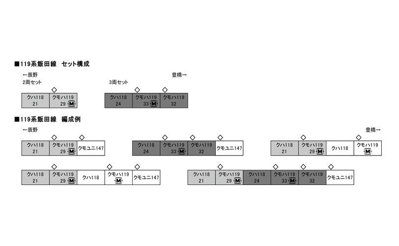 KATO 10-1486 119系 飯田線 2両セット - メルカリ