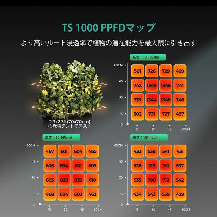 Mars Hydro 最新モデル TS-1000 植物育成ライト - メルカリ