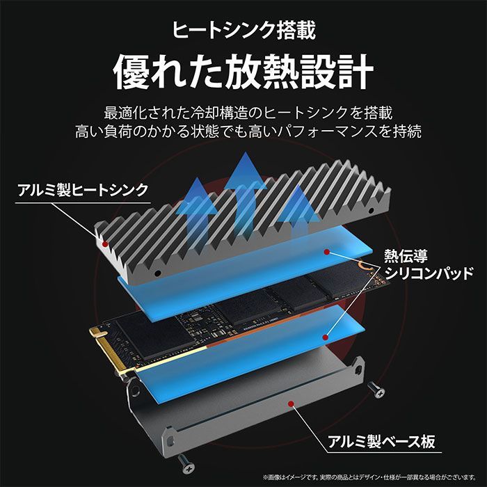 内蔵 SSD