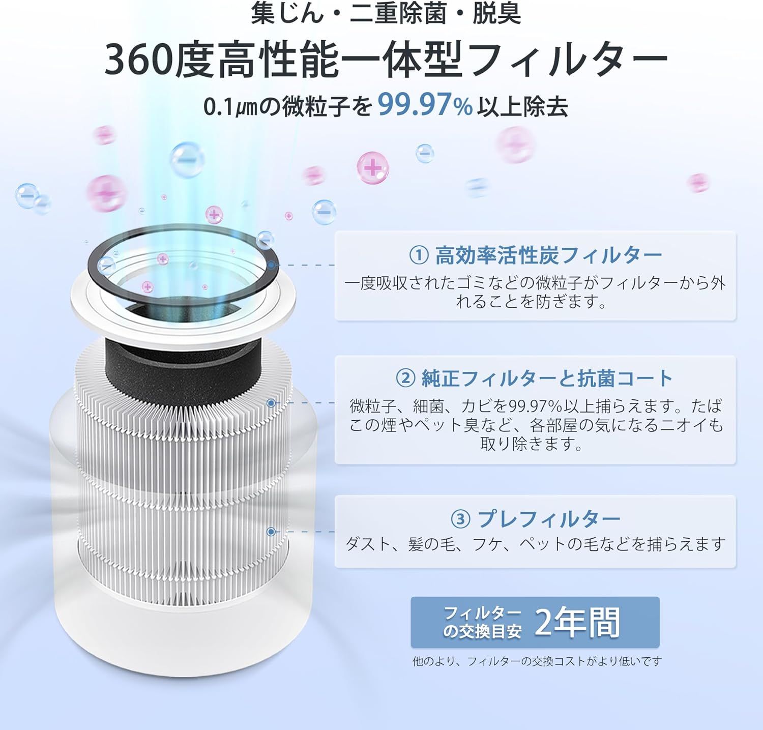 花粉 ハウスダスト