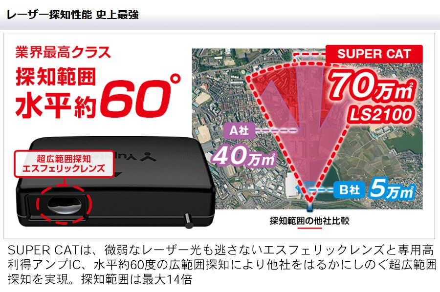 ユピテル レーダー探知機 ユピテル LS2100 中古美品 ユピテル レーザーレーダー探知機 LS2100 中古 データ初期化済み