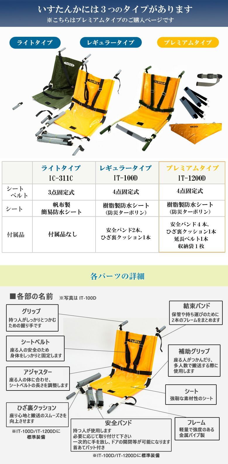 IT-1200D
