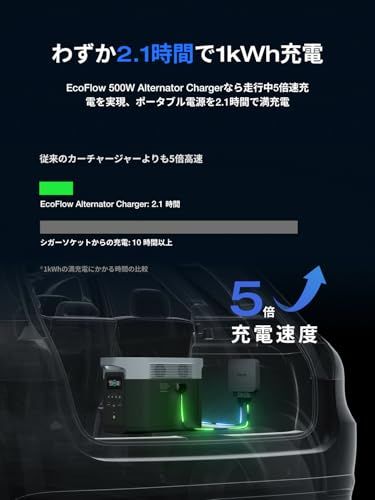 EcoFlow 500 W Alternator Charger オルタネーターチャージャー 走行充電器 ポータブル電源チャージャー 他社のポータブル電源適用 エコフロー W高出力 2 1時間で1000 Wh急速充電 3つモード備え 取付簡 836 e 0297