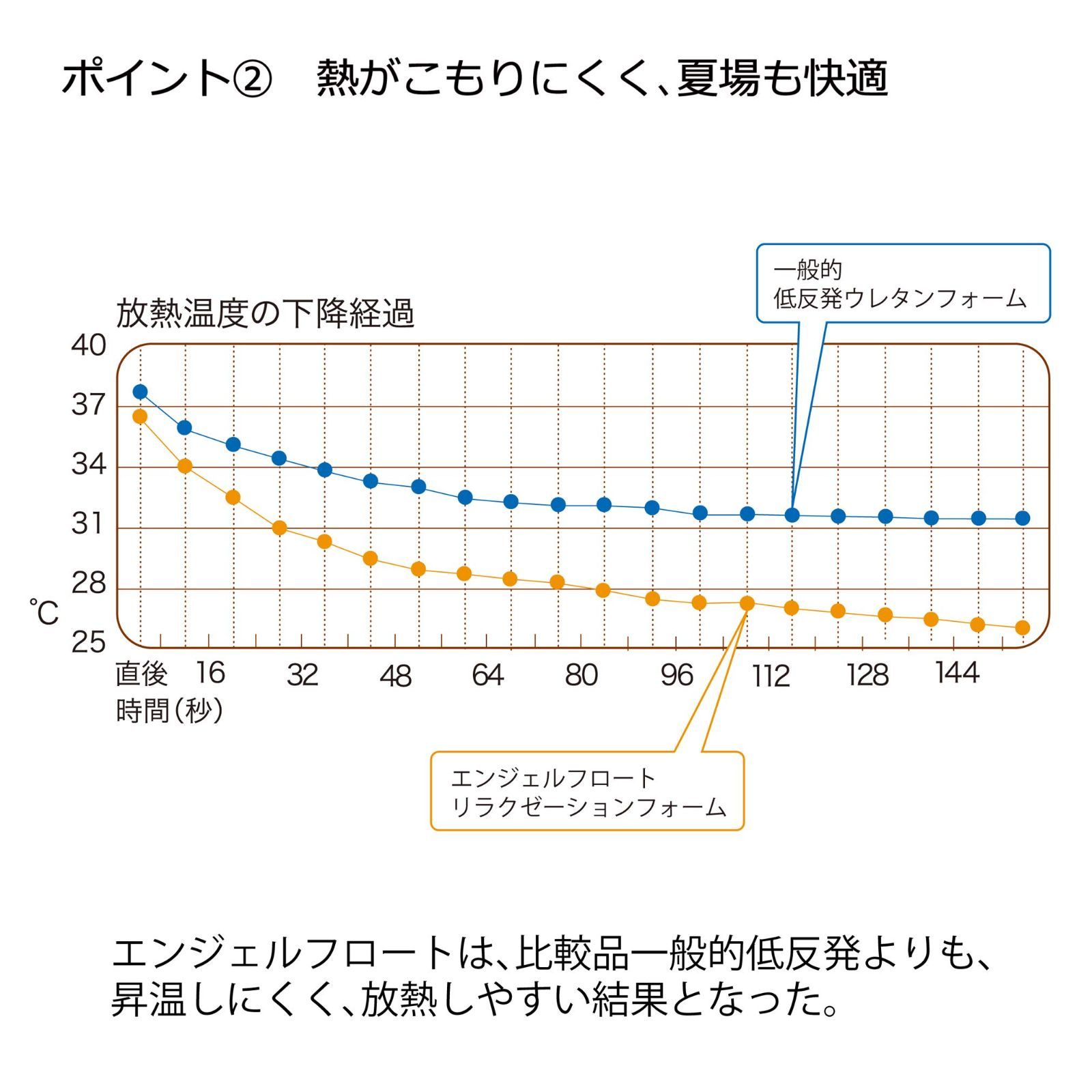 nishikawa 【 西川 】 エンジェルフロート やさしく支える枕 高め 一年中ふわふわ 空気孔で通気性アップ ストレスフリーな快眠 仰向け  横向き寝対応 4分割ウレタンシートで細かい高さ調節可能 リラクゼーションフォームで寒くても硬くなりにくい 特 - メルカリ