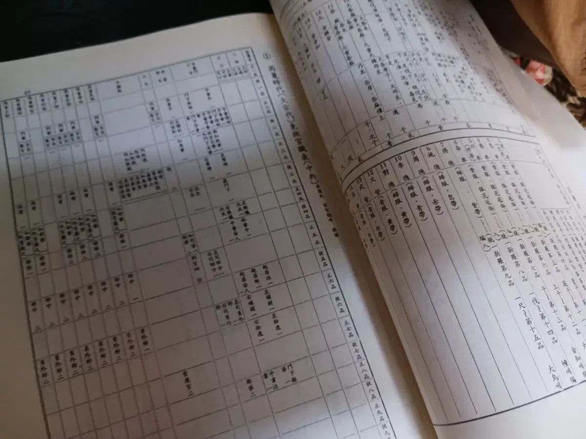 ミスター パーク 大宝社 歴代官職 本