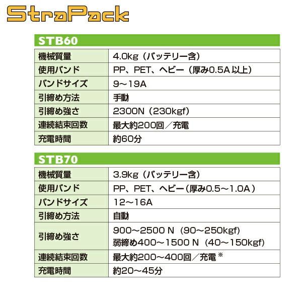 PP 厚み0.5mm以上