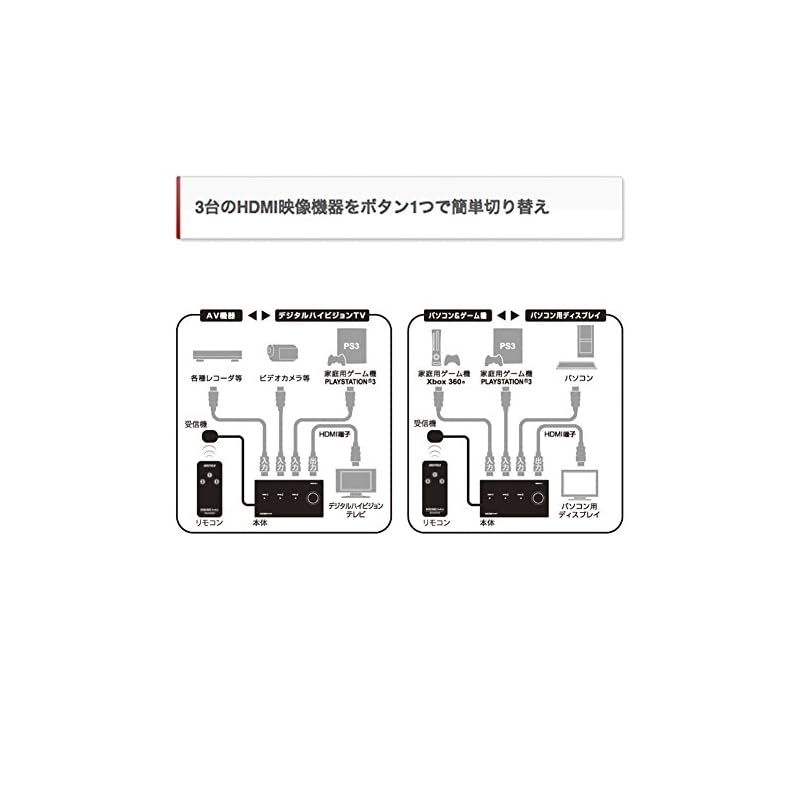 バッファロー HDMI 切替器 3入力1出力 リモコン付 【 Nintendo