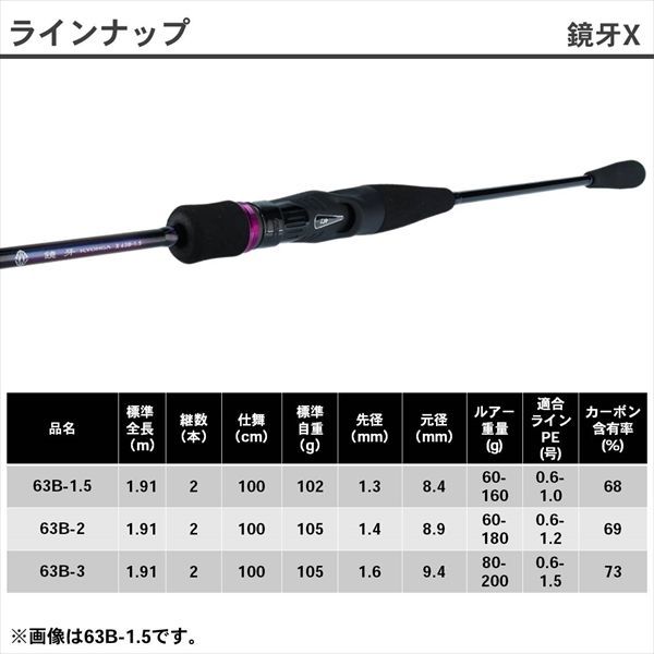 鏡牙 X 63B－1．5 【公式通販】
