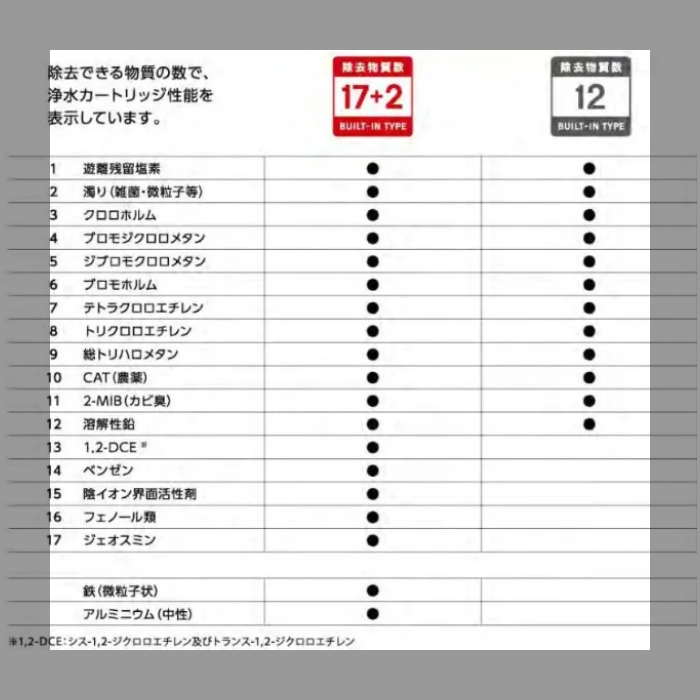 クリンスイ 浄水器カートリッジHUC17021