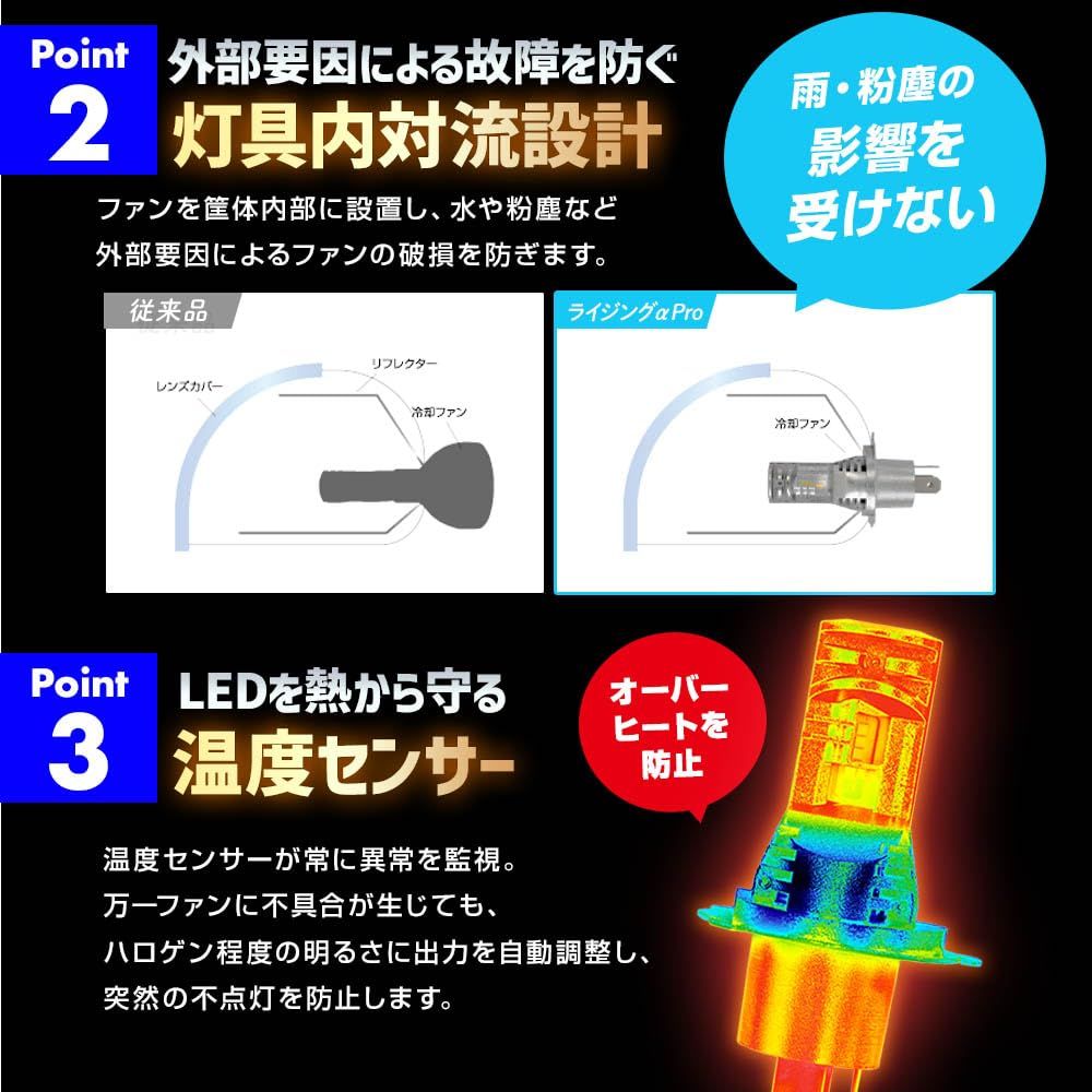 ノイズ対策済