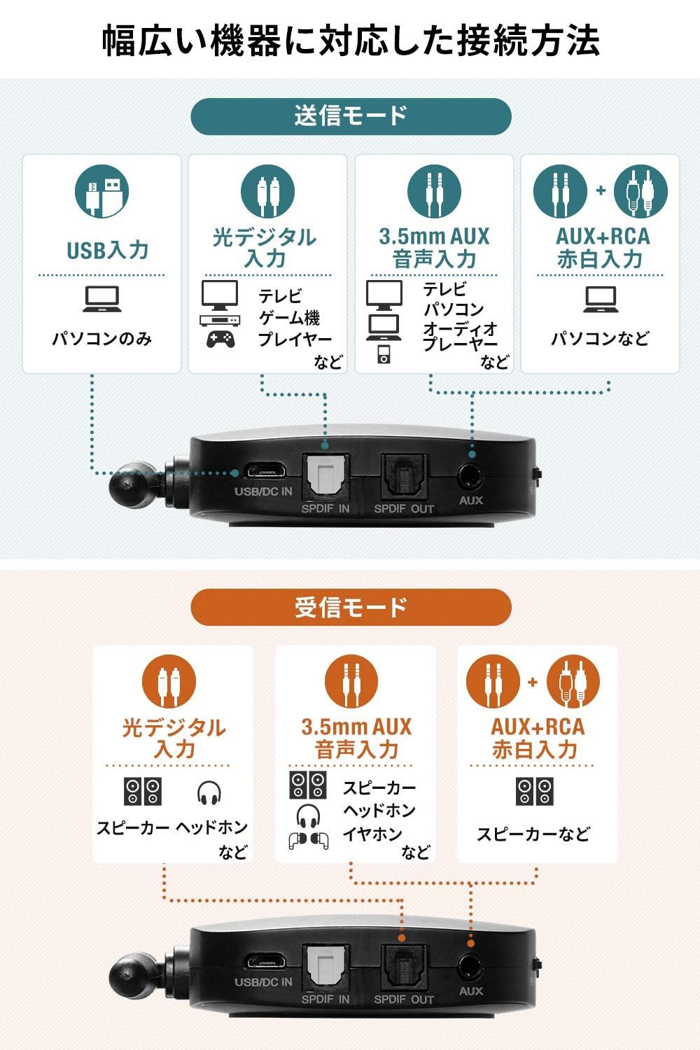 レシーバー apt-X