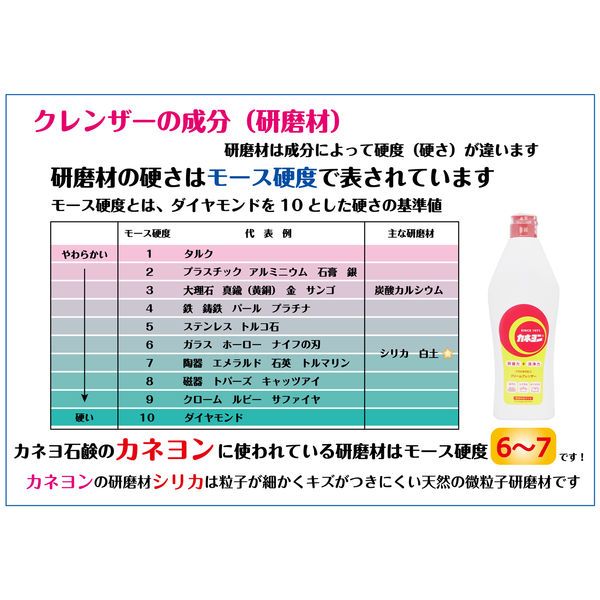 ×3セット