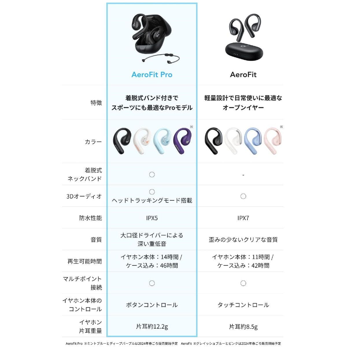 コストコ直送品