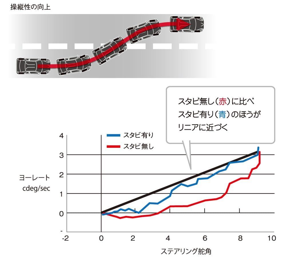 ドアスタビライザー