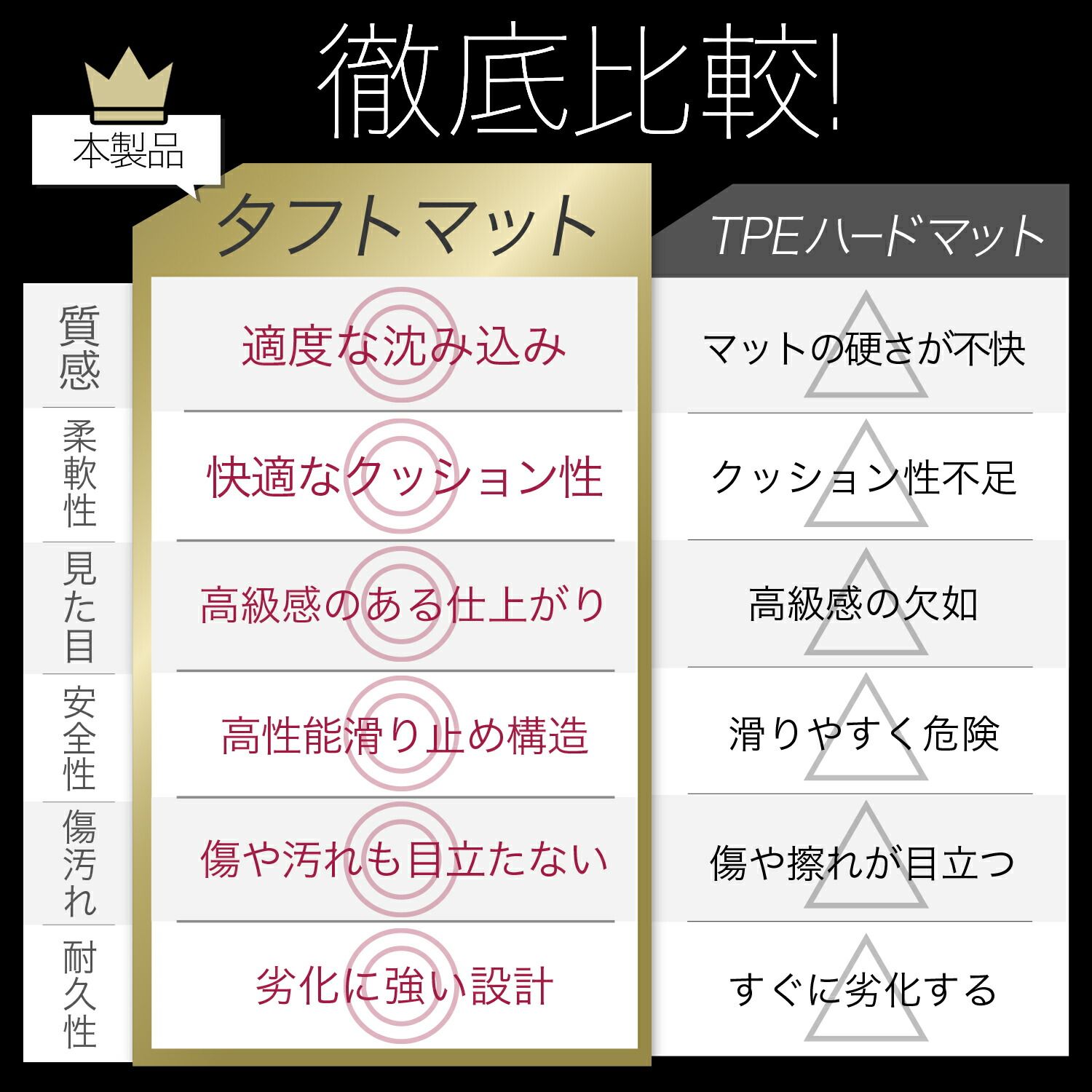 型 エアー