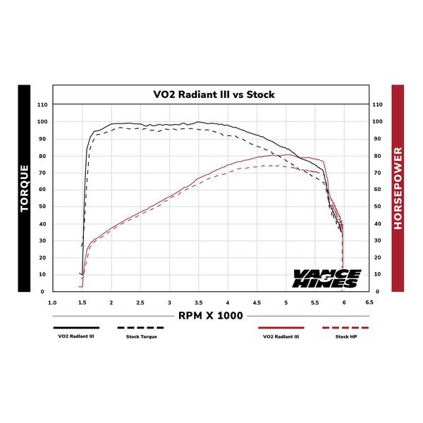 20番 VANCEu0026HINES（バンスアンドハインズ） VO2 エアインテイク Radiant