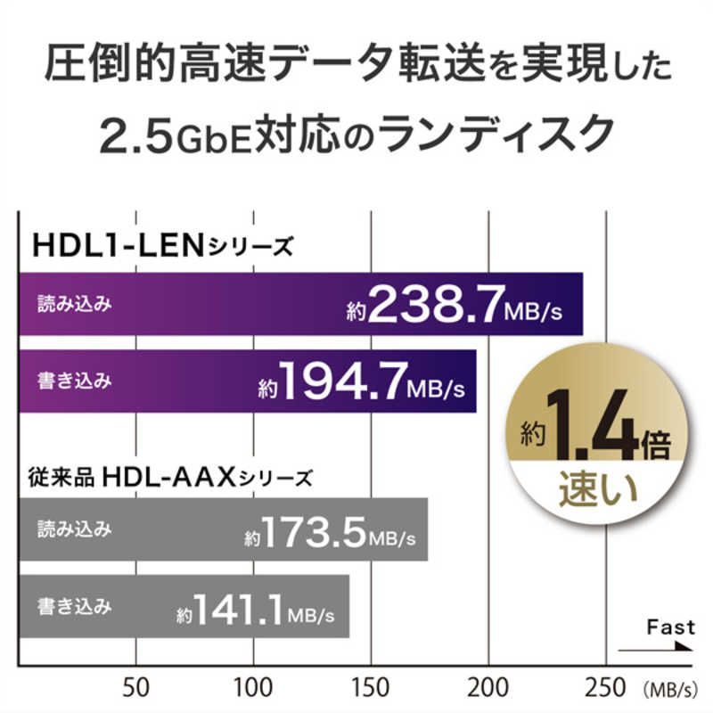 法人向け1ドライブNAS