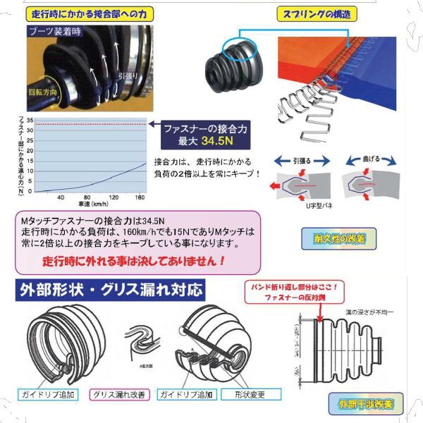 ショップ 分割インナー用ドライブシャフトブーツ