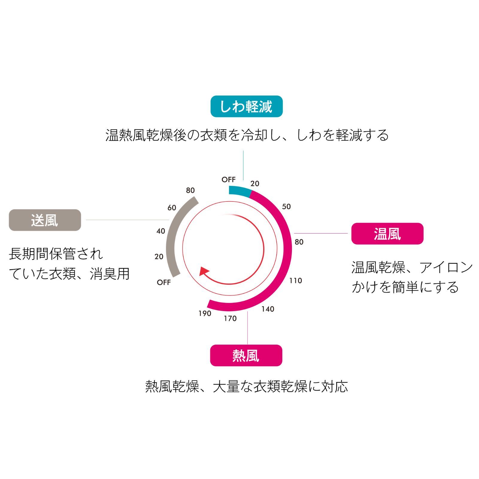 花粉対策 7キロ