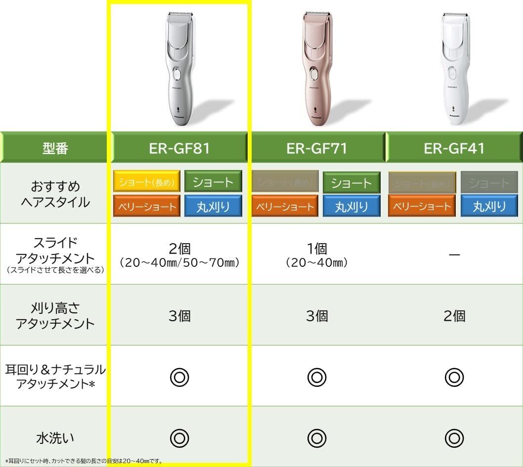 シルバー調