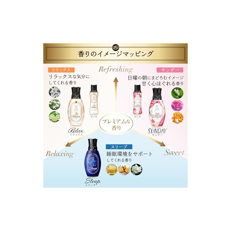 香り付け