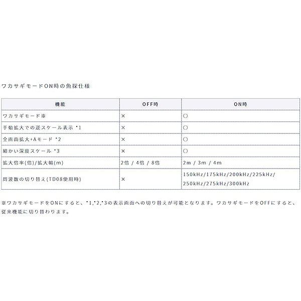 PS-611CN2-WP ワカサギパック