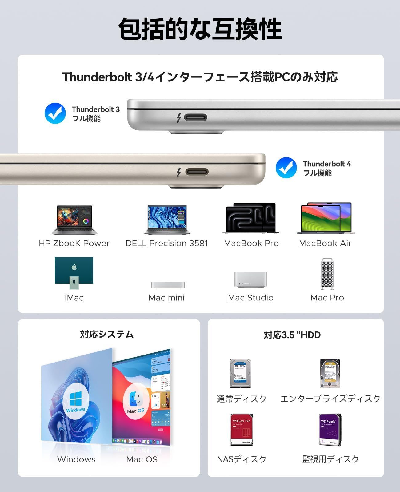 40Gbps出力 外付けケース