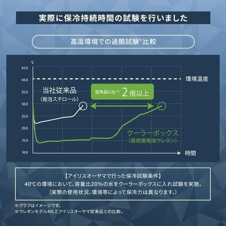 クーラーボックス 大型