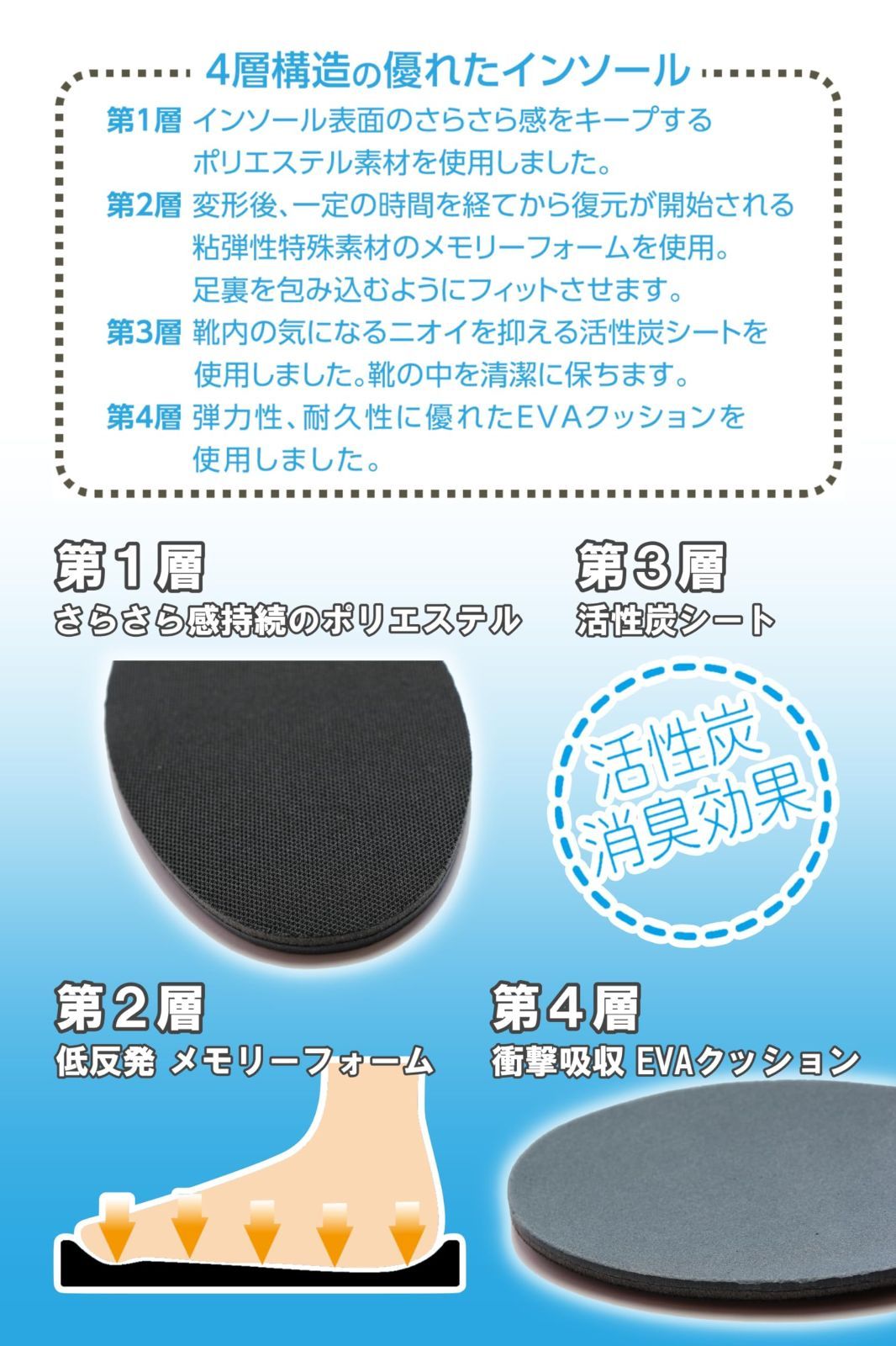 売切注意 お急ぎ下さい 男女兼用 低反発活性炭インソール 中敷き 足裏にやさしくフィット-サポート サイズ調整 コロンブス クッション効果