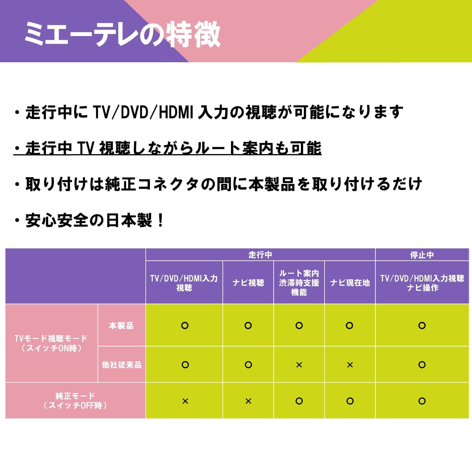 【テレビ視聴中もトンネル通過中もルート案内可能】noanoa90 ヤリス テレビキット ミエーテレ 安心の日本製 ヤリス/ヤリスクロス/YARIS/CROSS みえーてれ トヨタ TVキット TVキャンセラー テレビキャンセラー テレビキット (通常版スイッチ