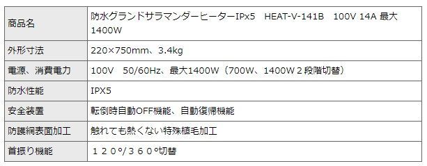 屋外でも使える防水ストーブ グランドサラマンダーヒーターIPx5 店舗