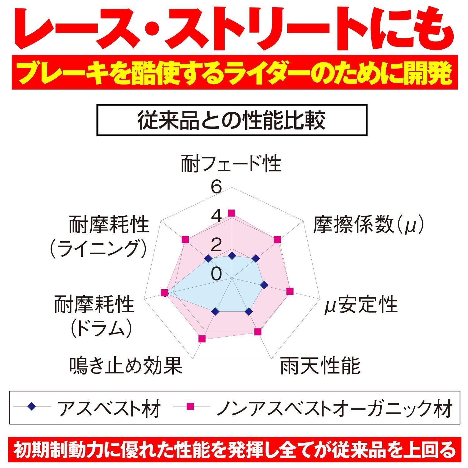 なす様確認用 NCY正規品]アルミ削出6段階調整式ブレーキレバー左右SET赤