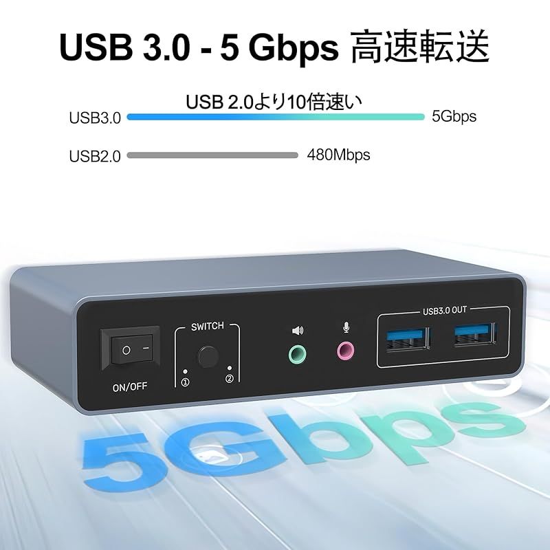 HDMI
