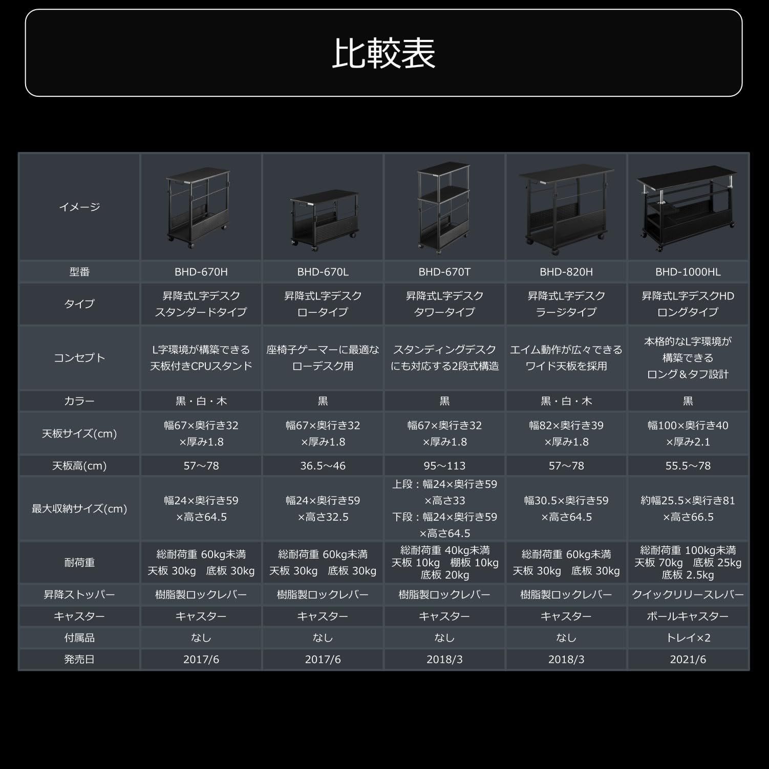 57~78 cm