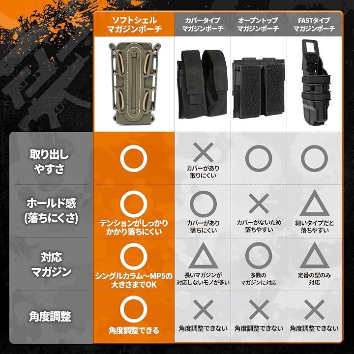 ファストマガジンポーチセットM4/MP7/MP5等などに Amazon.co.jp: PHOENIX IKKI ABS素材 MP7 MP5 対応 2個セット