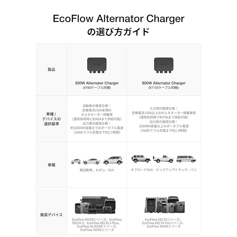 ポータブル電源チャージャー