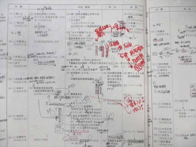 駿台 日本現代史徹底整理(戦後史) 2024 福井紳一 013m0D - メルカリ