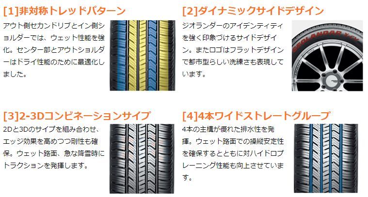 235/45R19 新品サマータイヤ 4本セット YOKOHAMA GEOLANDAR X-CV G057 235/45R19 99W XL  ヨコハマタイヤ ジオランダー 夏タイヤ ノーマルタイヤ 矢東タイヤ - メルカリ