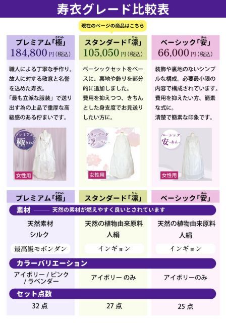 チマチョゴリ人絹27点セット 女性用寿衣