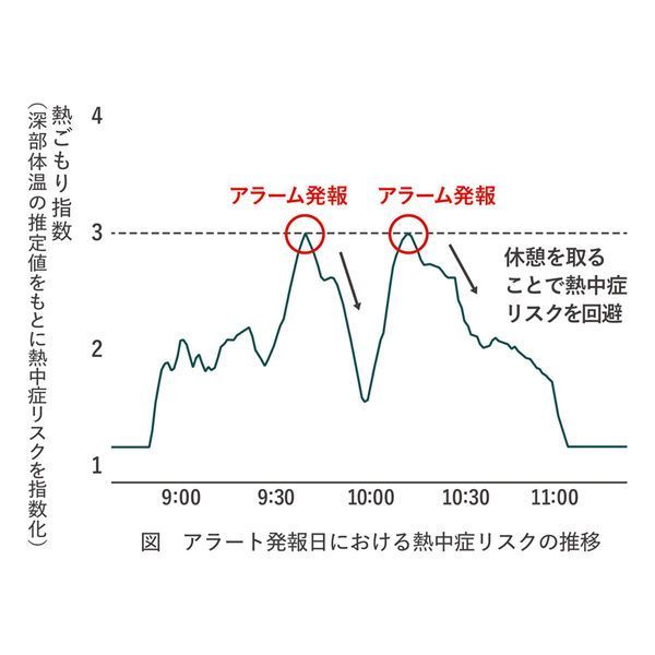 熱中症対策 N25-08