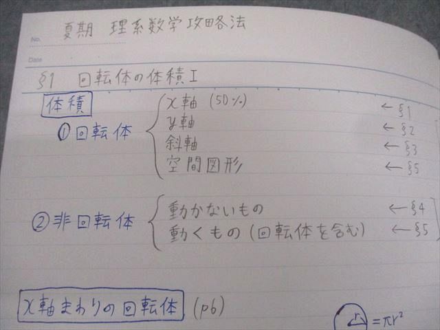 代々木ゼミナール 代ゼミ 理系数学攻略法 テキスト 2011 夏期 岡本寛