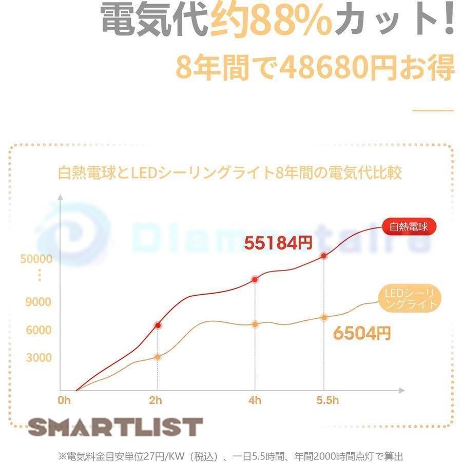 リモコン