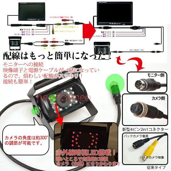 12V/24V兼用広角防水バックカメラ+7インチTFT液晶モニター 一体型