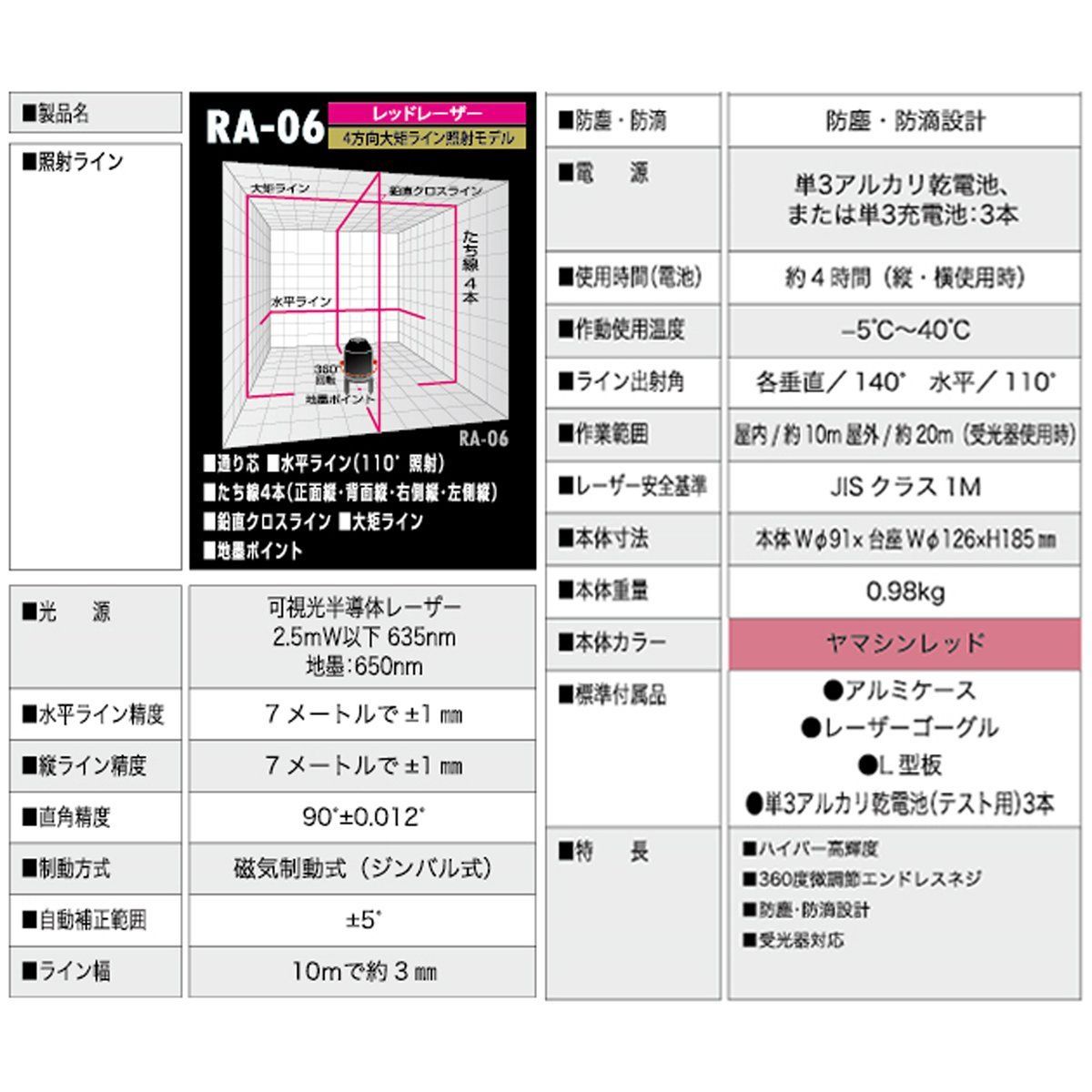 RA-06